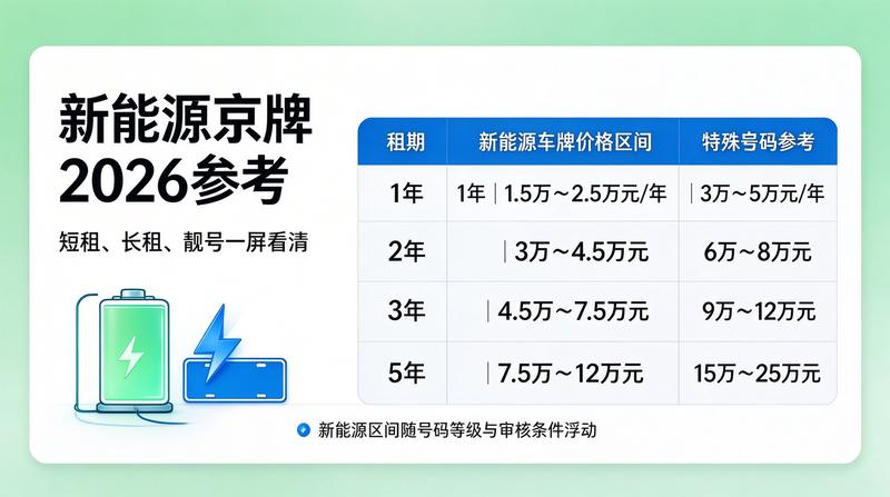 北京交通管理局办公大楼